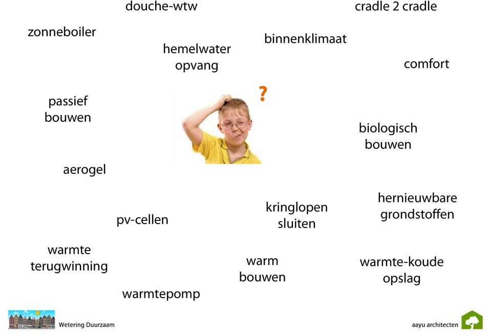 biologisch bouwen aerogel pv-cellen kringlopen sluiten