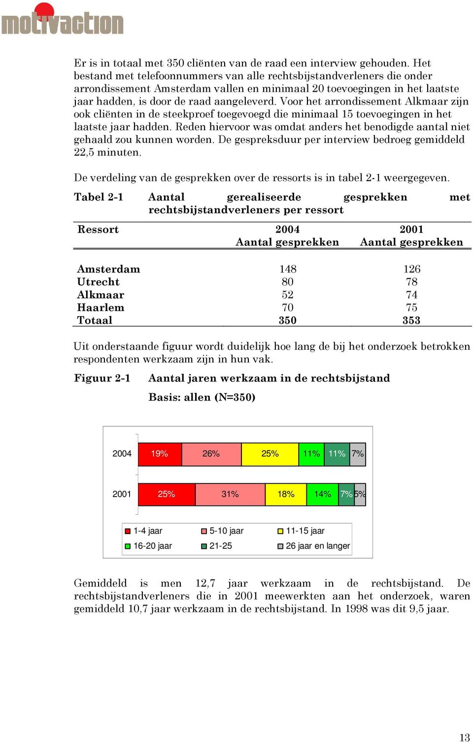 Voor het arrondissement Alkmaar zijn ook cliënten in de steekproef toegevoegd die minimaal 15 toevoegingen in het laatste jaar hadden.