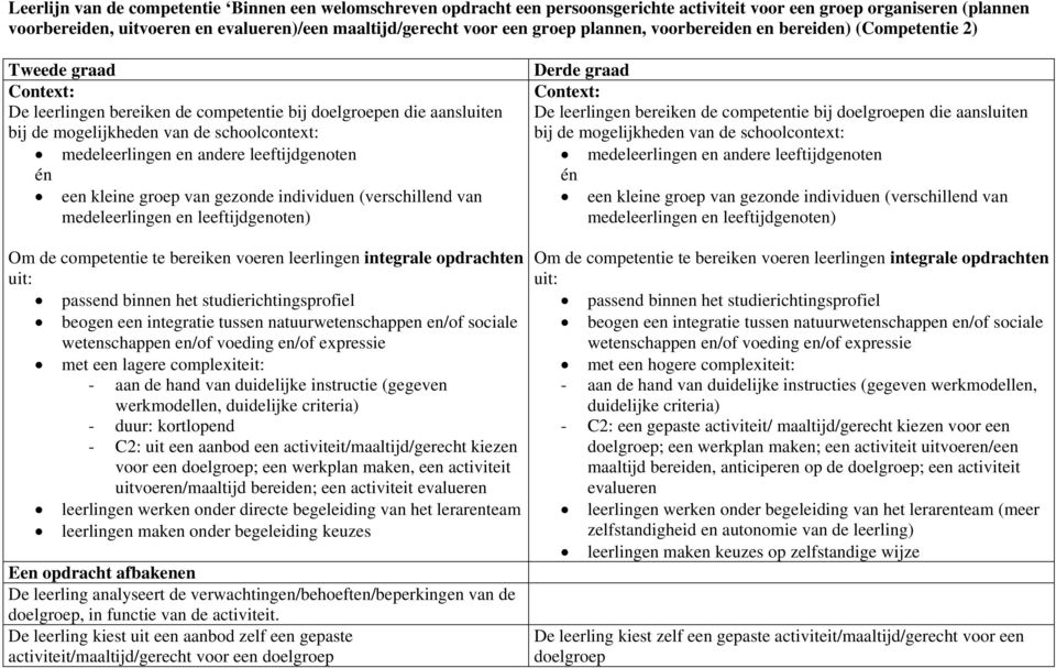 duidelijke criteria) - duur: kortlopend - C2: uit een aanbod een activiteit/maaltijd/gerecht kiezen voor een doelgroep; een werkplan maken, een activiteit uitvoeren/maaltijd bereiden; een activiteit