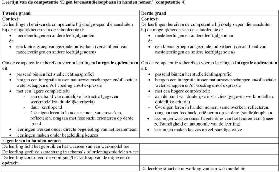 feedback; oriënteren op derde graad leerlingen werken onder directe begeleiding van het lerarenteam leerlingen maken onder begeleiding keuzes Eigen leren in handen nemen De leerling licht het gebruik