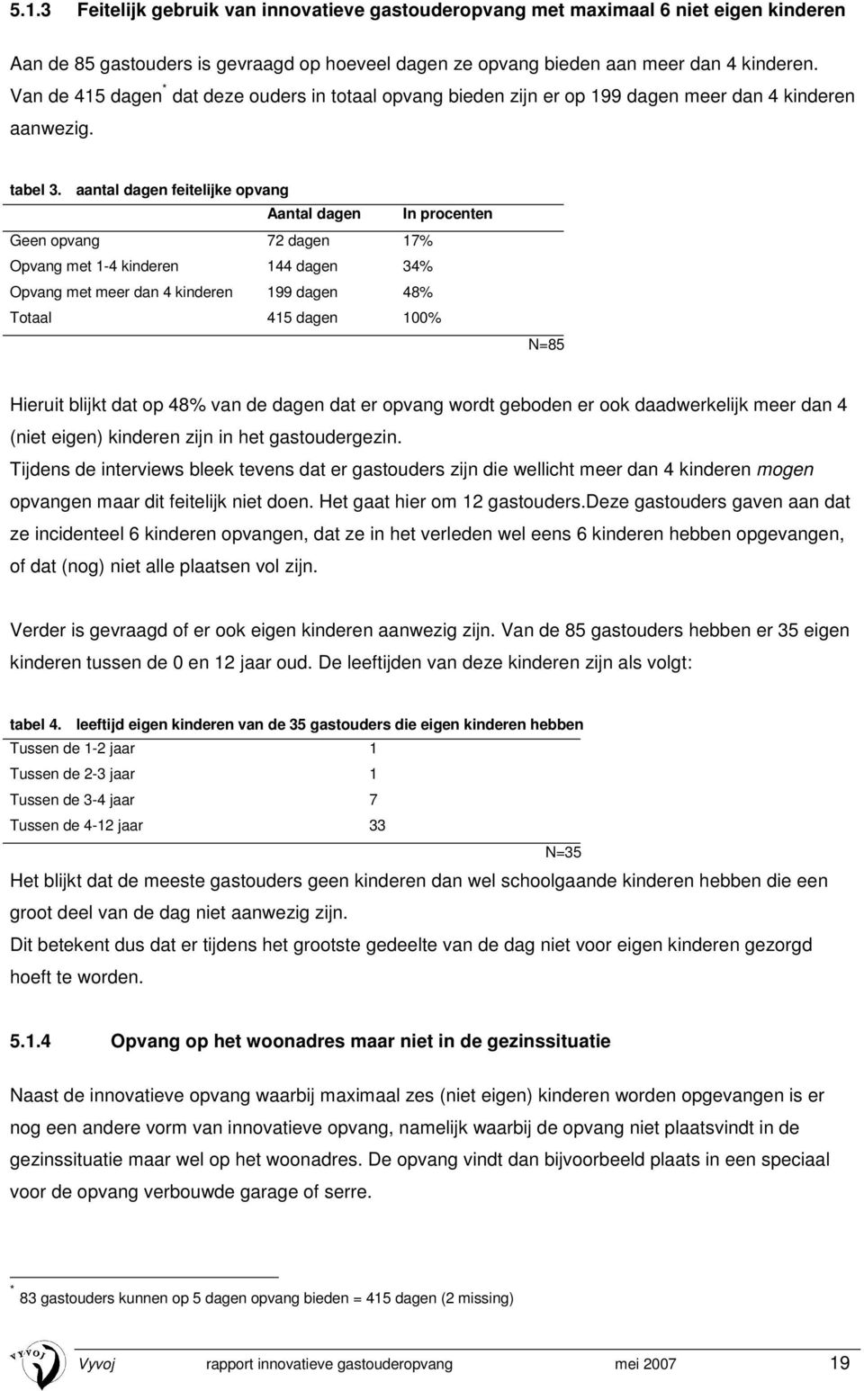 aantal dagen feitelijke opvang Aantal dagen In procenten Geen opvang 72 dagen 17% Opvang met 1-4 kinderen 144 dagen 34% Opvang met meer dan 4 kinderen 199 dagen 48% Totaal 415 dagen 100% N=85 Hieruit