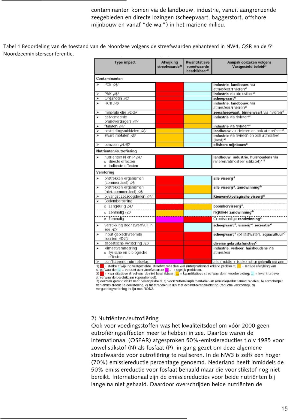 2) Nutriënten/eutrofiëring Ook voor voedingsstoffen was het kwaliteitsdoel om vóór 2000 geen eutrofiëringseffecten meer te hebben in zee.