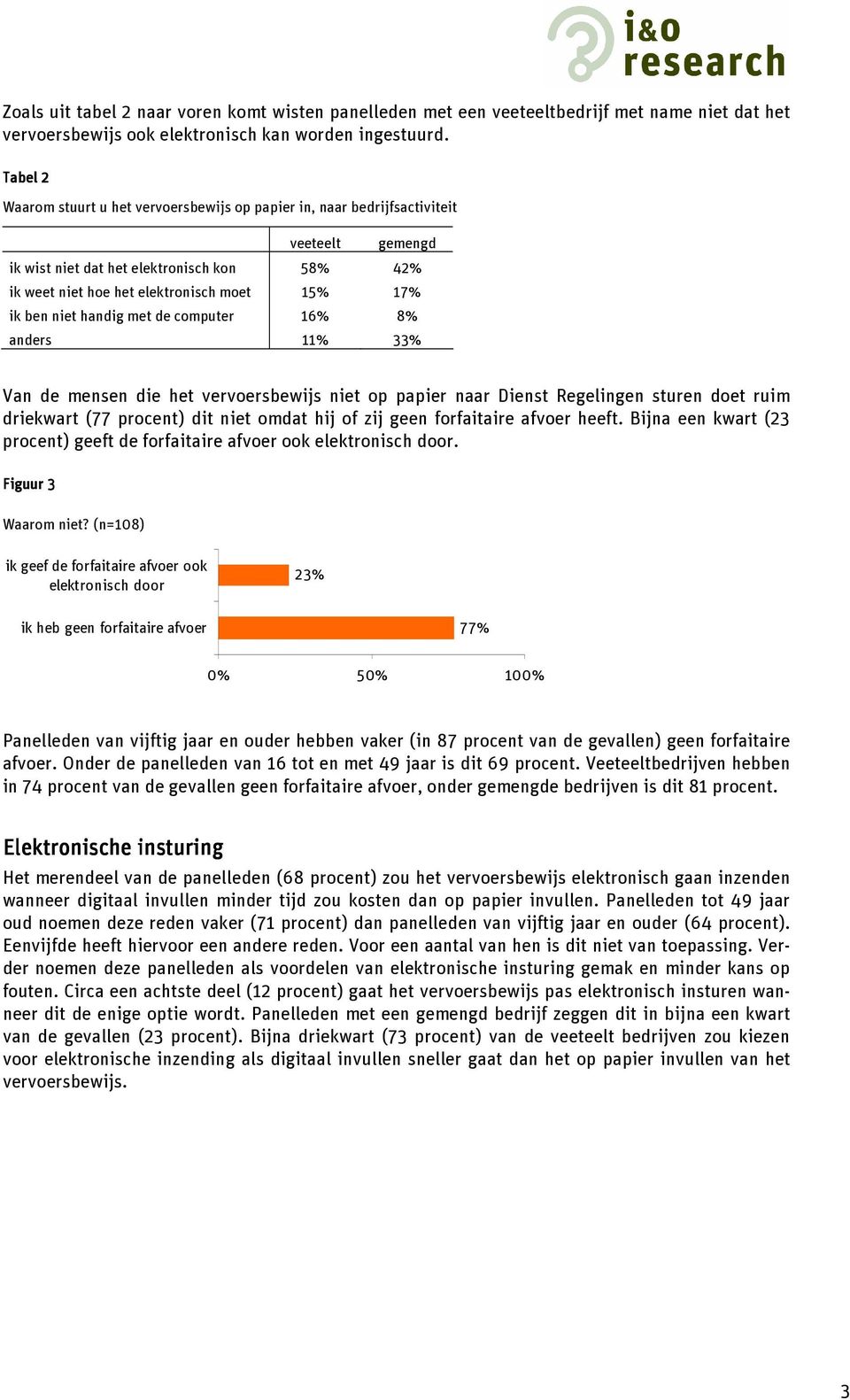 niet handig met de computer 16% 8% anders 11% 33% Van de mensen die het vervoersbewijs niet op papier naar Dienst Regelingen sturen doet ruim driekwart (77 procent) dit niet omdat hij of zij geen