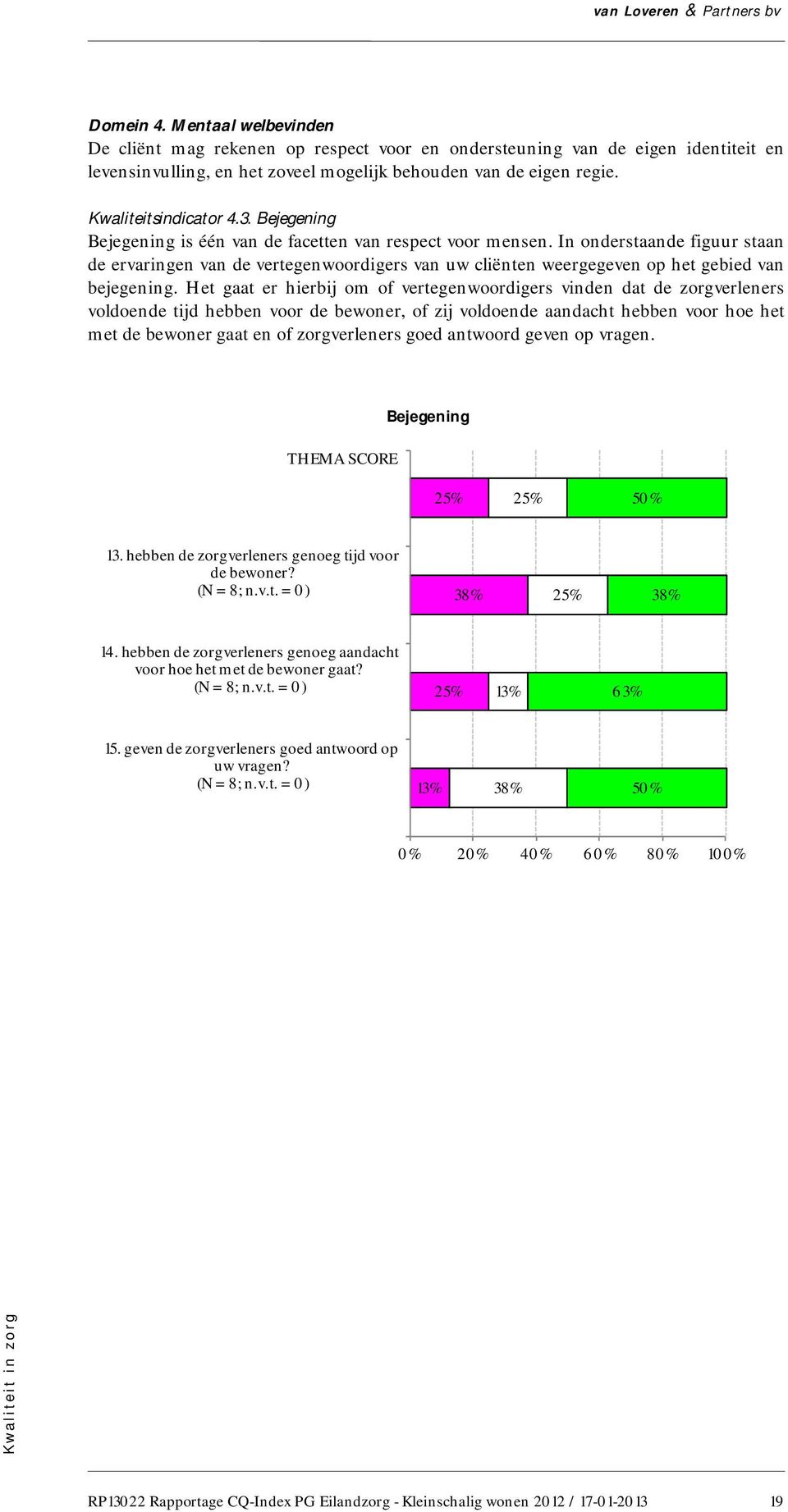 In onderstaande figuur staan de ervaringen van de vertegenwoordigers van uw cliënten weergegeven op het gebied van bejegening.