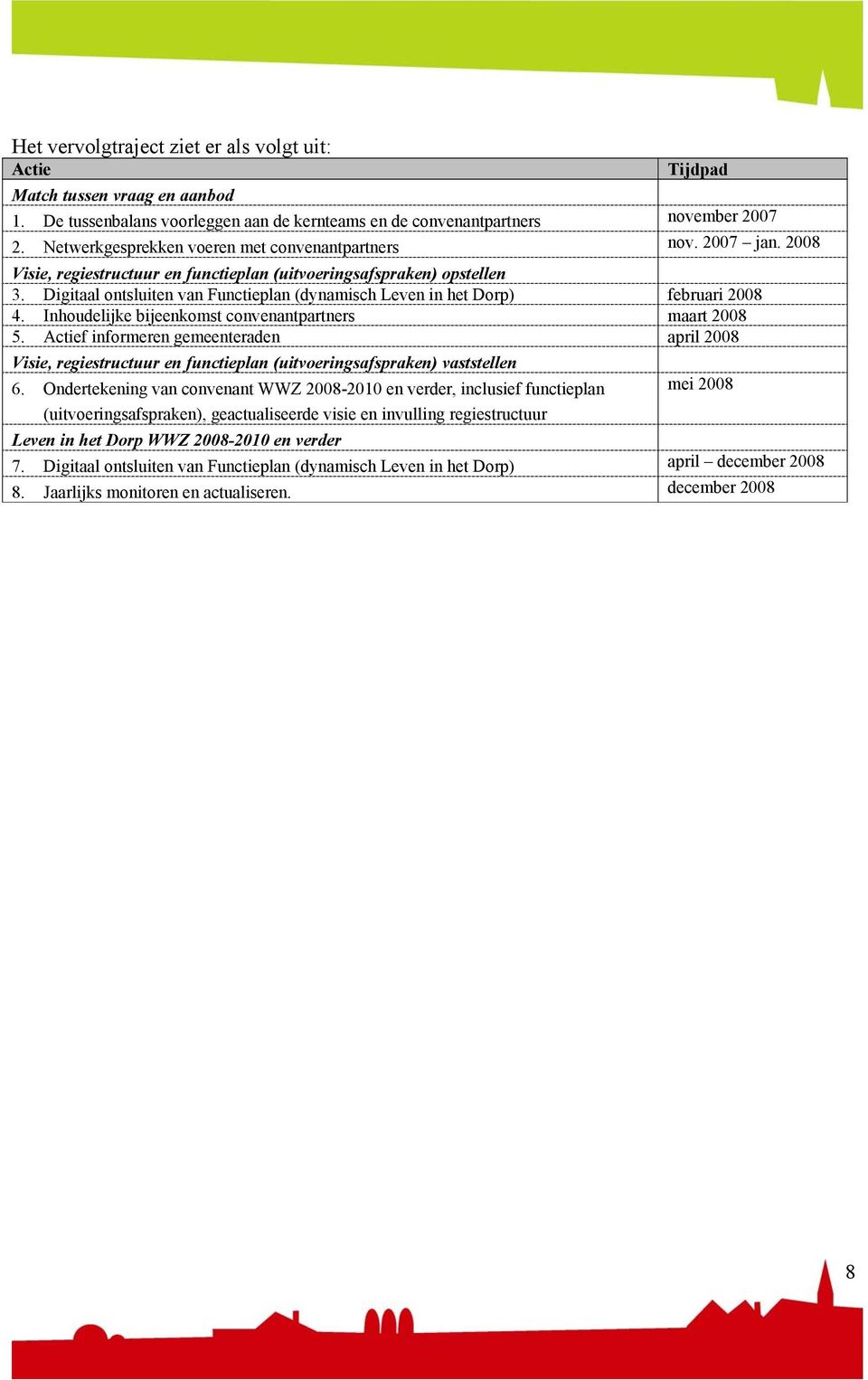 Digitaal ontsluiten van Functieplan (dynamisch Leven in het Dorp) februari 2008 4. Inhoudelijke bijeenkomst convenantpartners maart 2008 5.