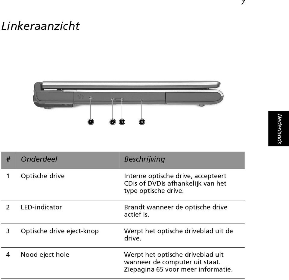 2 LED-indicator Brandt wanneer de optische drive actief is.