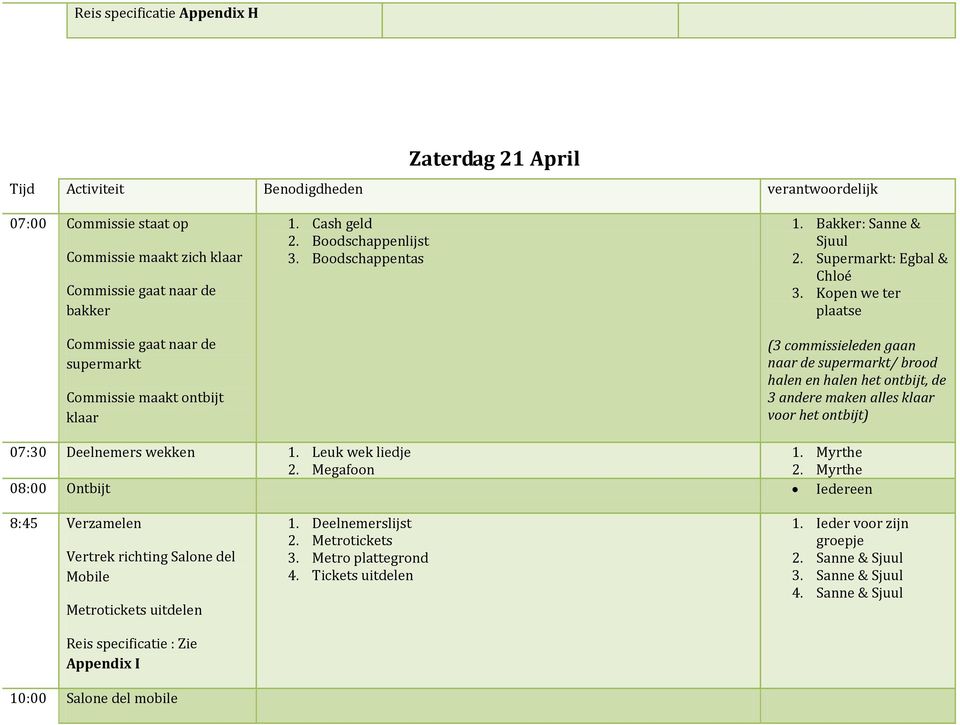 Kopen we ter plaatse (3 commissieleden gaan naar de supermarkt/ brood halen en halen het ontbijt, de 3 andere maken alles klaar voor het ontbijt) 07:30 Deelnemers wekken 1. Leuk wek liedje 2.