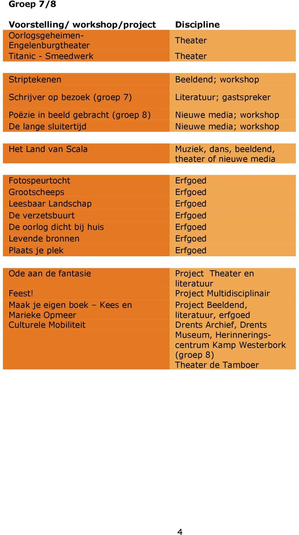 Maak je eigen boek Kees en Marieke Opmeer Culturele Mobiliteit Discipline Theater Theater Beeldend; workshop Literatuur; gastspreker Nieuwe media; workshop Nieuwe media; workshop Muziek, dans,