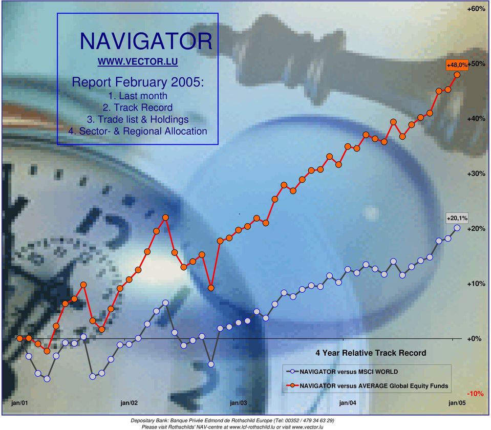 +20,1% +20% +10% 4 Year Relative Track Record versus WORLD versus AVERAGE Funds jan/01 jan/02 jan/03 jan/04