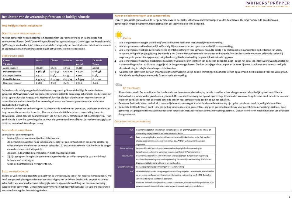 DOELSTELLINGEN VAN SAMENWERKING Alle vier gemeenten hebben dezelfde vijf doelstellingen voor samenwerking en kunnen deze niet autonoom realiseren.