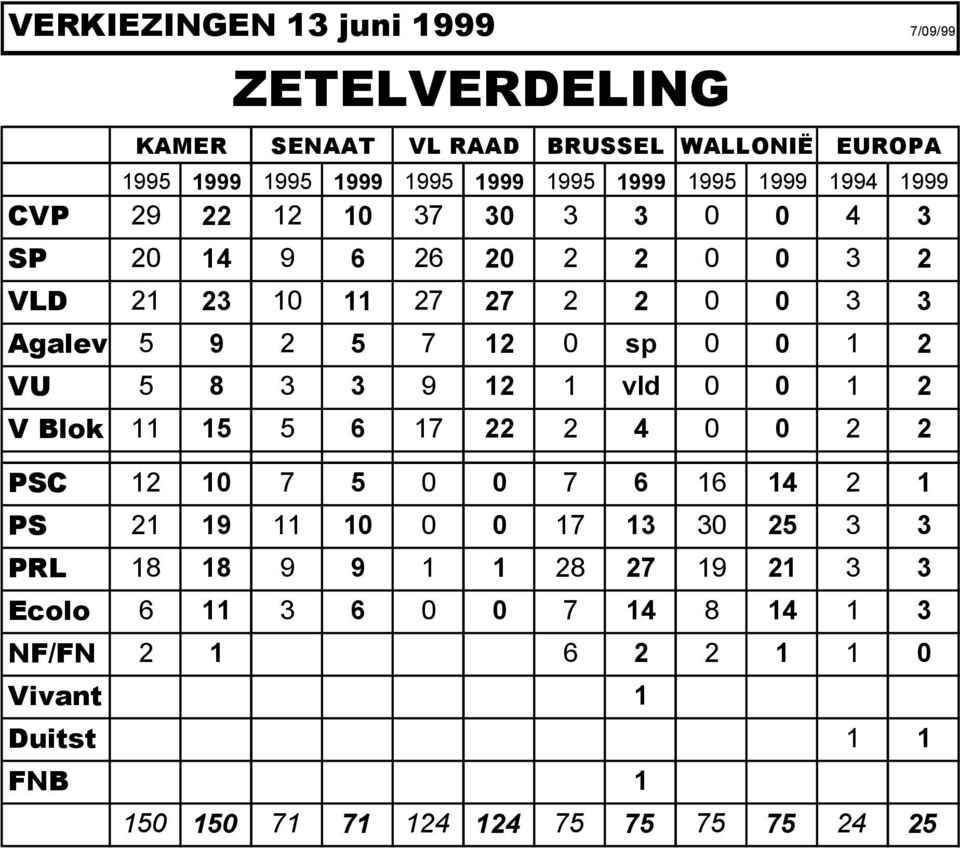1 2 VU 5 8 3 3 9 12 1 vld 0 0 1 2 V Blok 11 15 5 6 17 22 2 4 0 0 2 2 PSC 12 10 7 5 0 0 7 6 16 14 2 1 PS 21 19 11 10 0 0 17 13 30 25 3 3 PRL 18