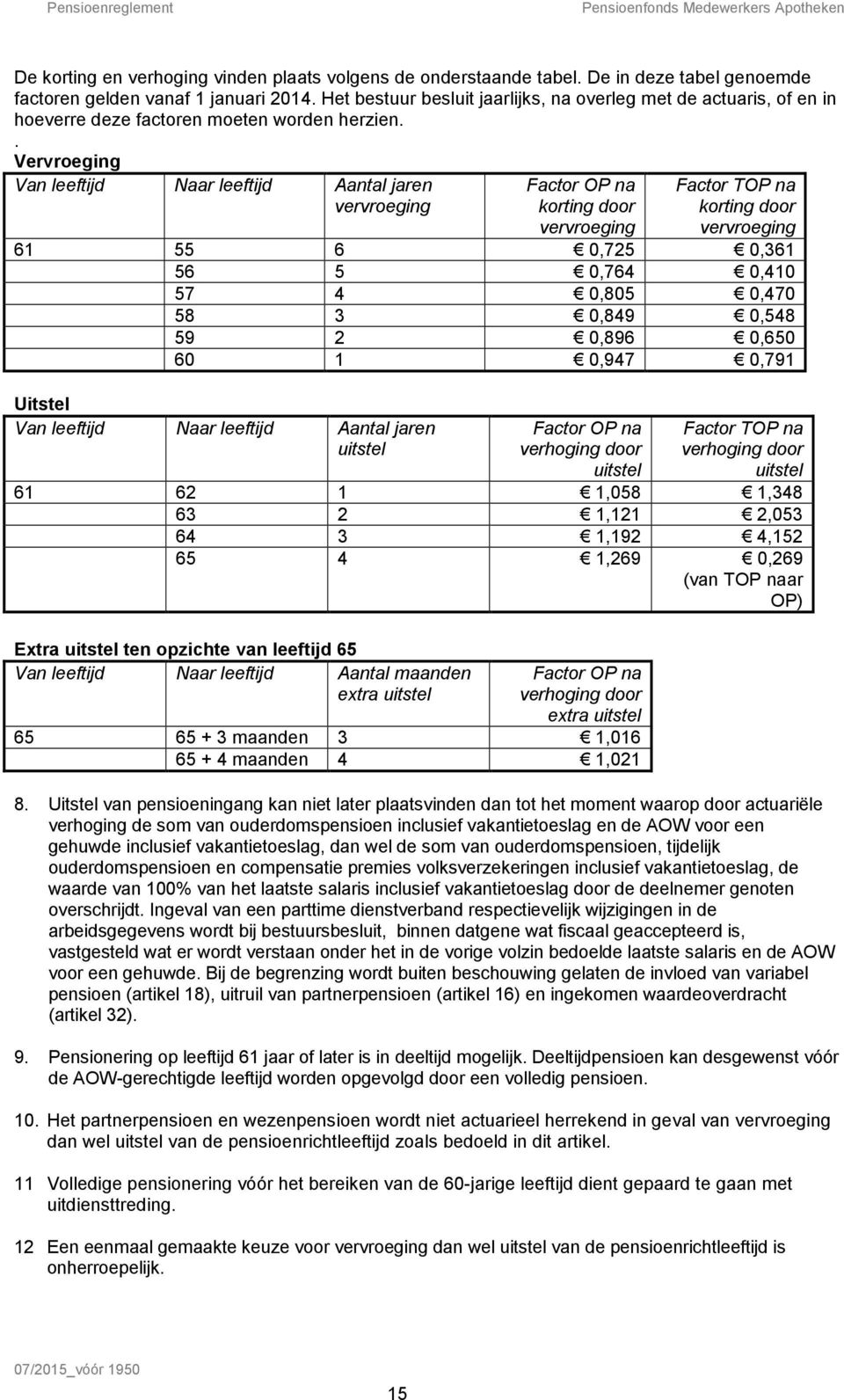 . Vervroeging Van leeftijd Naar leeftijd Aantal jaren vervroeging Factor OP na korting door vervroeging Factor TOP na korting door vervroeging 61 55 6 0,725 0,361 56 5 0,764 0,410 57 4 0,805 0,470 58