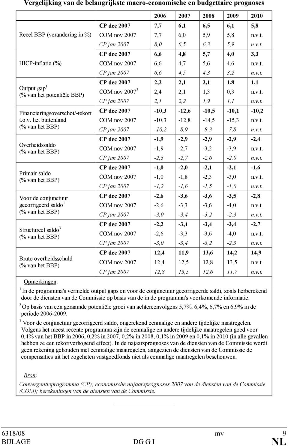 randering in %) HICP-inflatie (%) Output gap 1 (% va