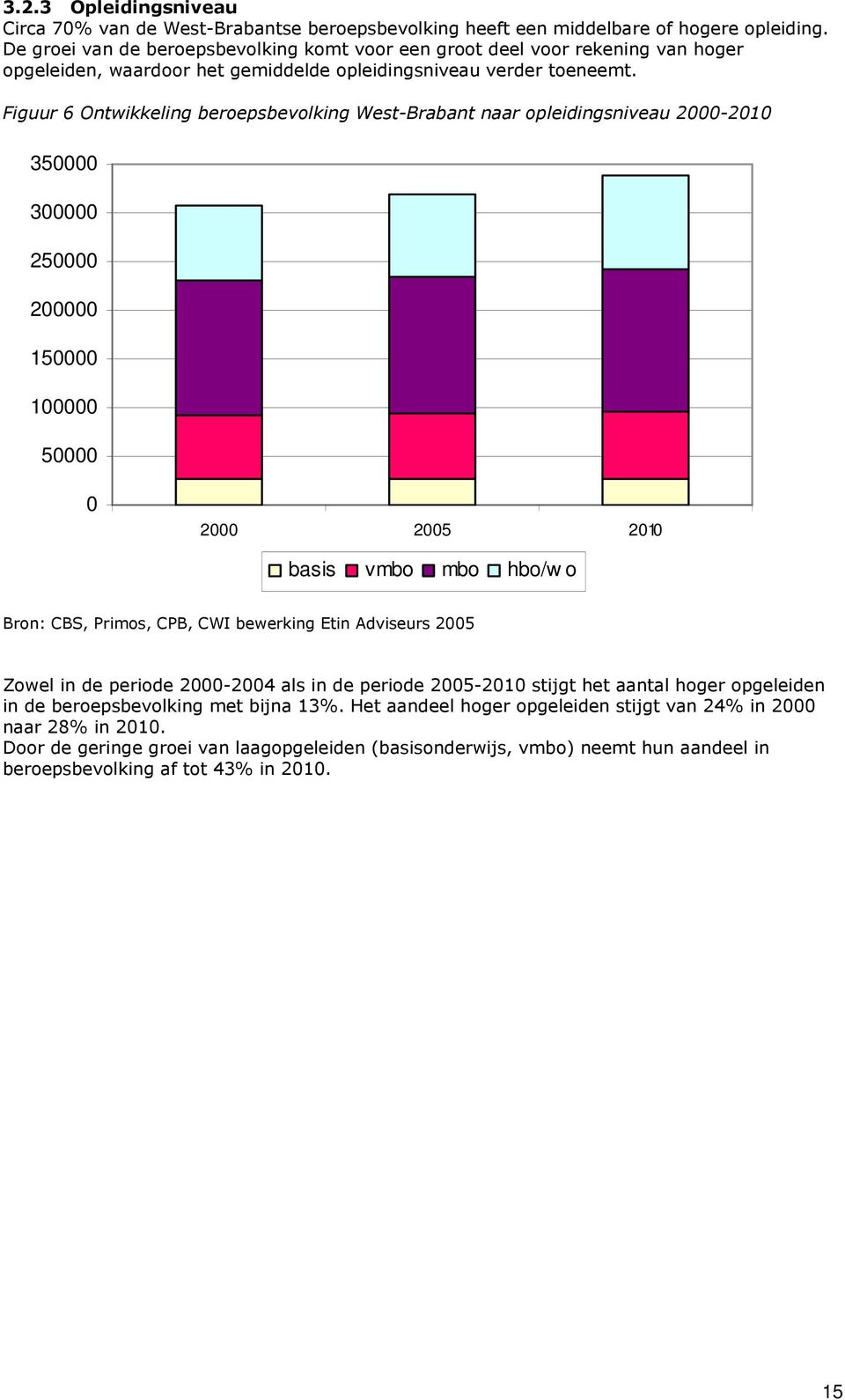 50000 0 2000 2005 2010 basis vmbo mbo