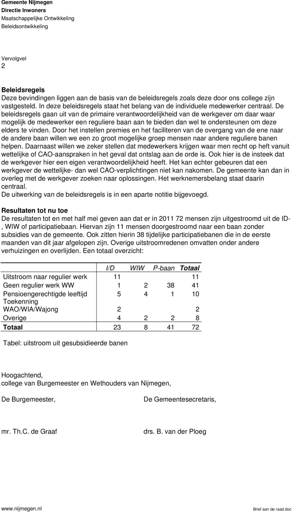 De beleidsregels gaan uit van de primaire verantwoordelijkheid van de werkgever om daar waar mogelijk de medewerker een reguliere baan aan te bieden dan wel te ondersteunen om deze elders te vinden.