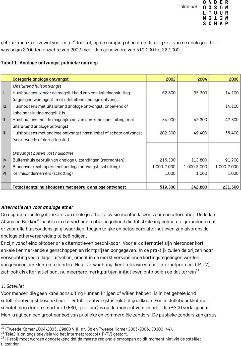 100 (afgelegen woningen), met uitsluitend analoge ontvangst. Ia. Huishoudens met uitsluitend analoge ontvangst, onbekend of 14.100 kabelaansluiting mogelijk is. II.