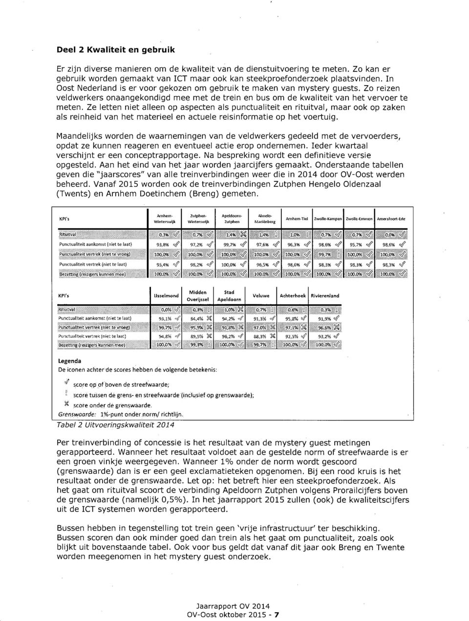 Ze letten niet alleen op aspecten als punctualiteit en rituitval, maar ook op zaken als reinheid van het materieel en actuele reisinformatie op het voertuig.