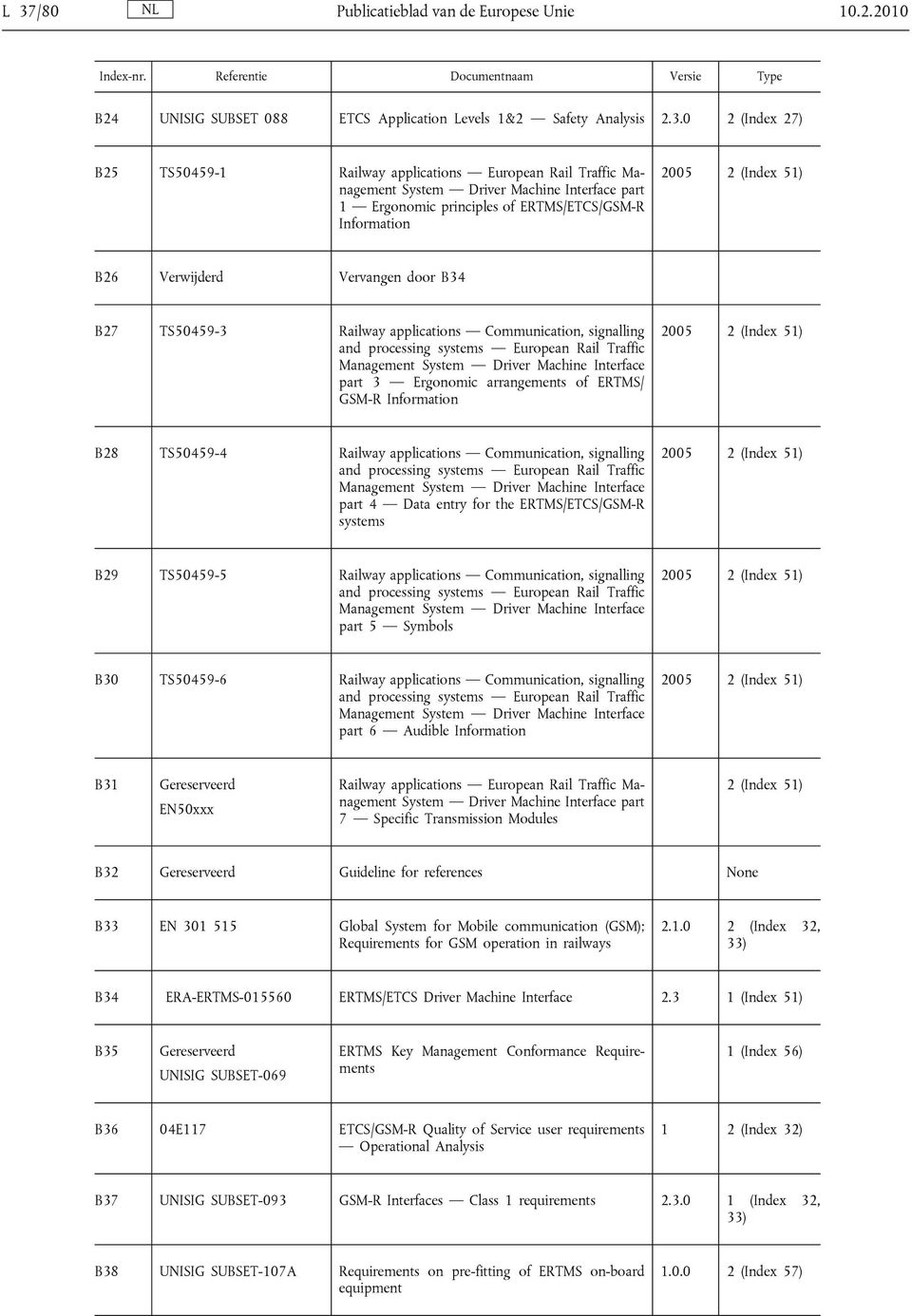 applications Communication, signalling and processing systems European Rail Traffic Management System Driver Machine Interface part 3 Ergonomic arrangements of ERTMS/ GSM-R Information B28 TS50459-4