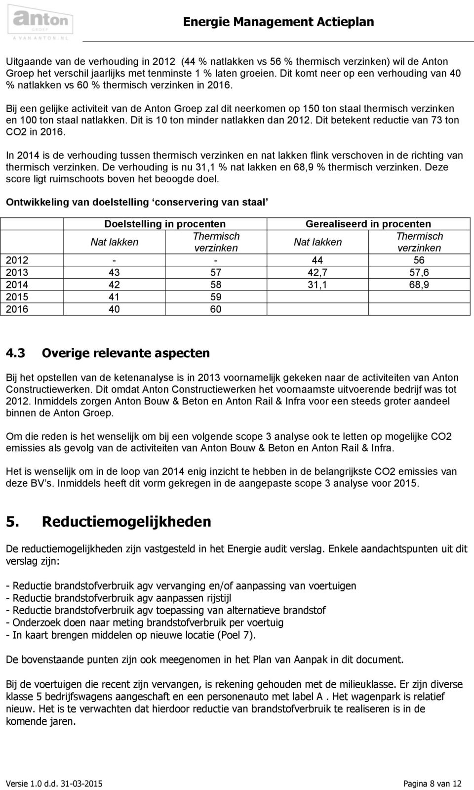 Bij een gelijke activiteit van de Anton Groep zal dit neerkomen op 150 ton staal thermisch verzinken en 100 ton staal natlakken. Dit is 10 ton minder natlakken dan 2012.