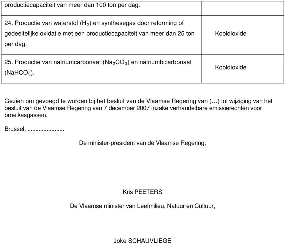 ton per dag. 25. Productie van natriumcarbonaat (Na 2 CO 3 ) en natriumbicarbonaat (NaHCO 3 ).