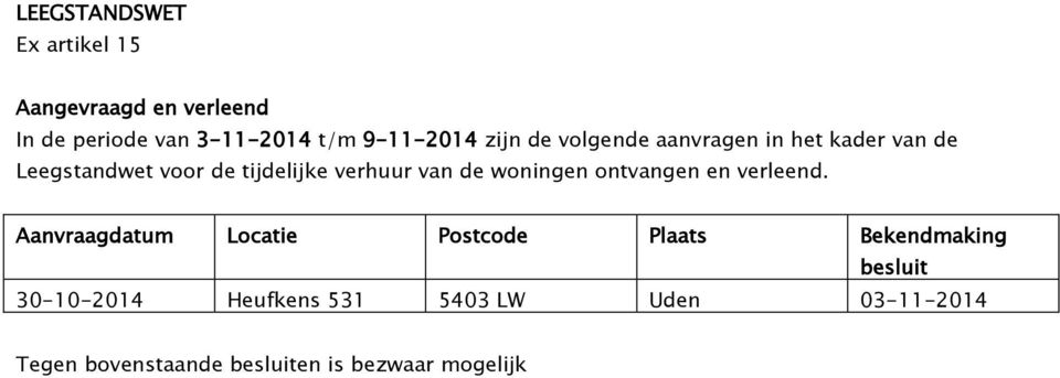 verhuur van de woningen ontvangen en verleend.