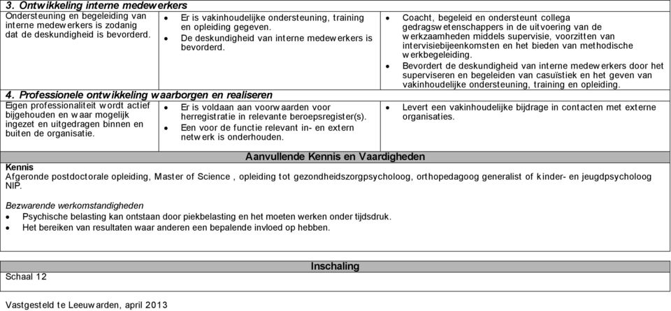 Professionele ontwikkeling waarborgen en realiseren Eigen professionaliteit w ordt actief Er is voldaan aan voorw aarden voor bijgehouden en w aar mogelijk herregistratie in relevante