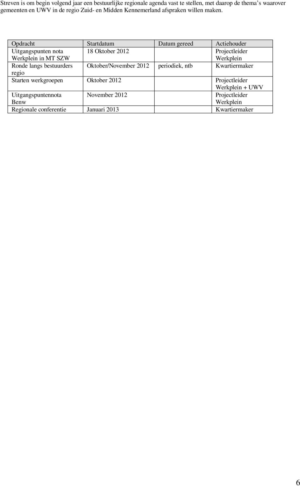 Opdracht Startdatum Datum gereed Actiehouder Uitgangspunten nota Werkplein in MT SZW 18 Oktober 2012 Projectleider Werkplein Ronde langs