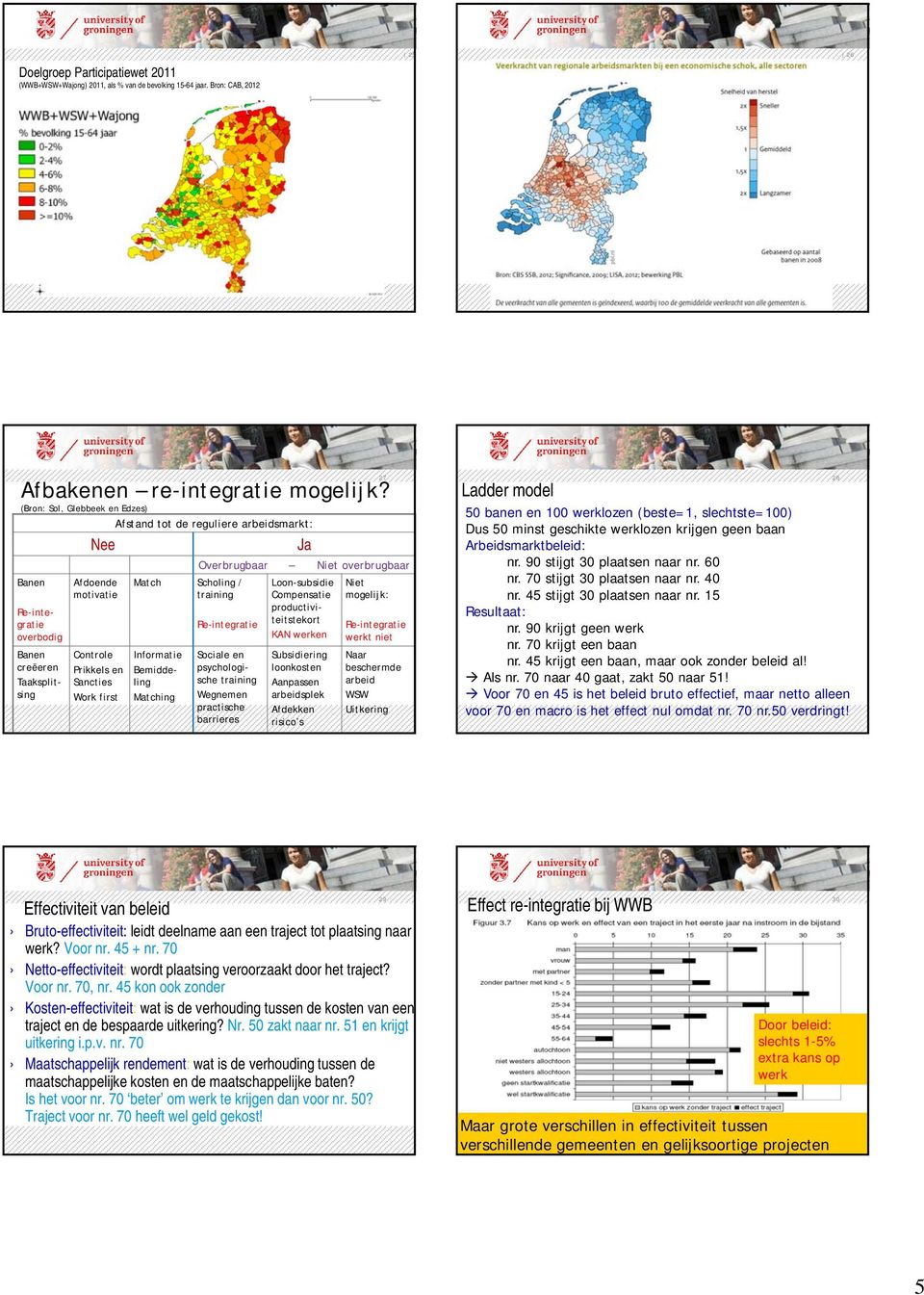 Match Scholing / training Informatie Bemiddeling Matching Overbrugbaar Niet overbrugbaar Re-integratie Sociale en psychologische training Wegnemen practische barrieres Loon-subsidie Compensatie