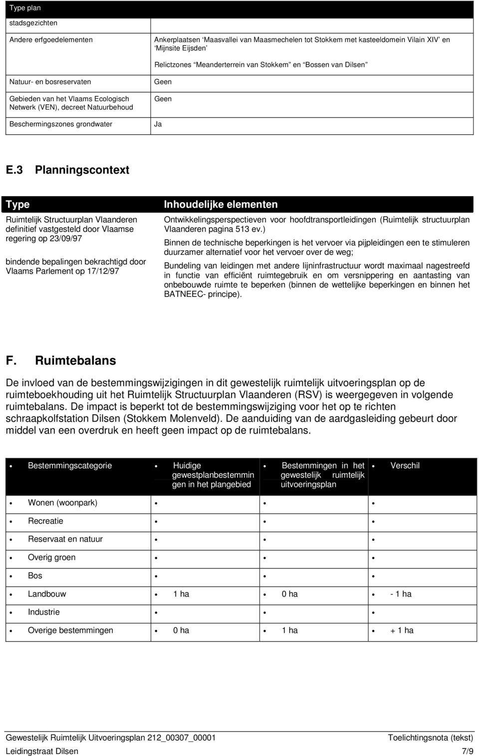 3 Planningscontext Type Ruimtelijk Structuurplan Vlaanderen definitief vastgesteld door Vlaamse regering op 23/09/97 bindende bepalingen bekrachtigd door Vlaams Parlement op 17/12/97 Inhoudelijke