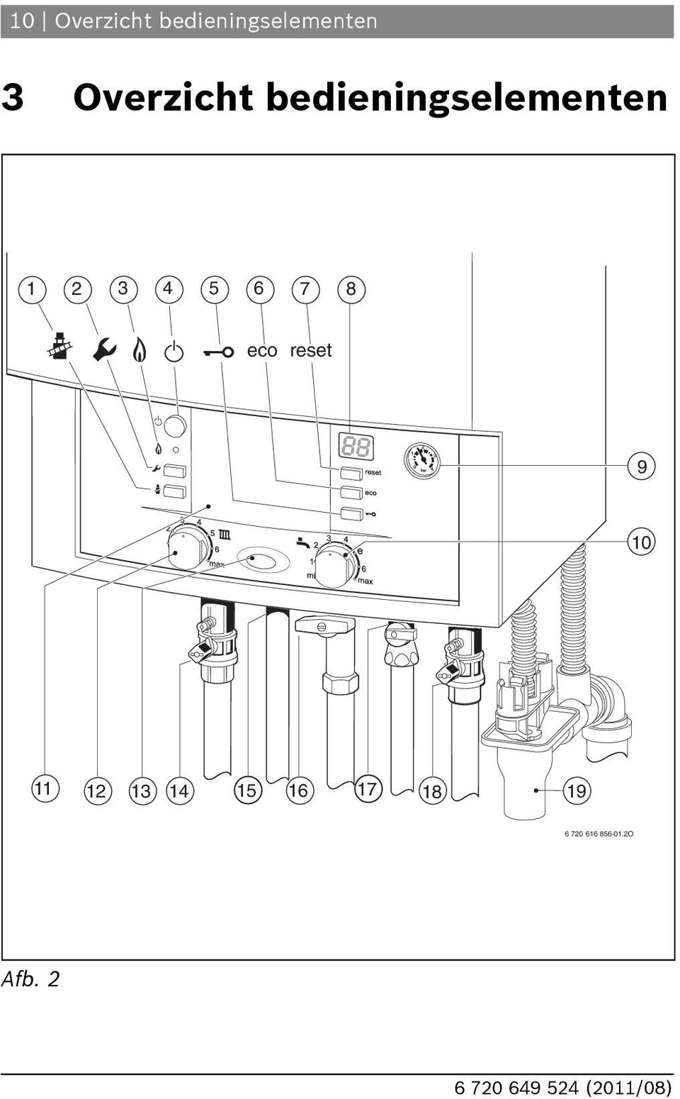 Overzicht  4 5 7 8 eco reset