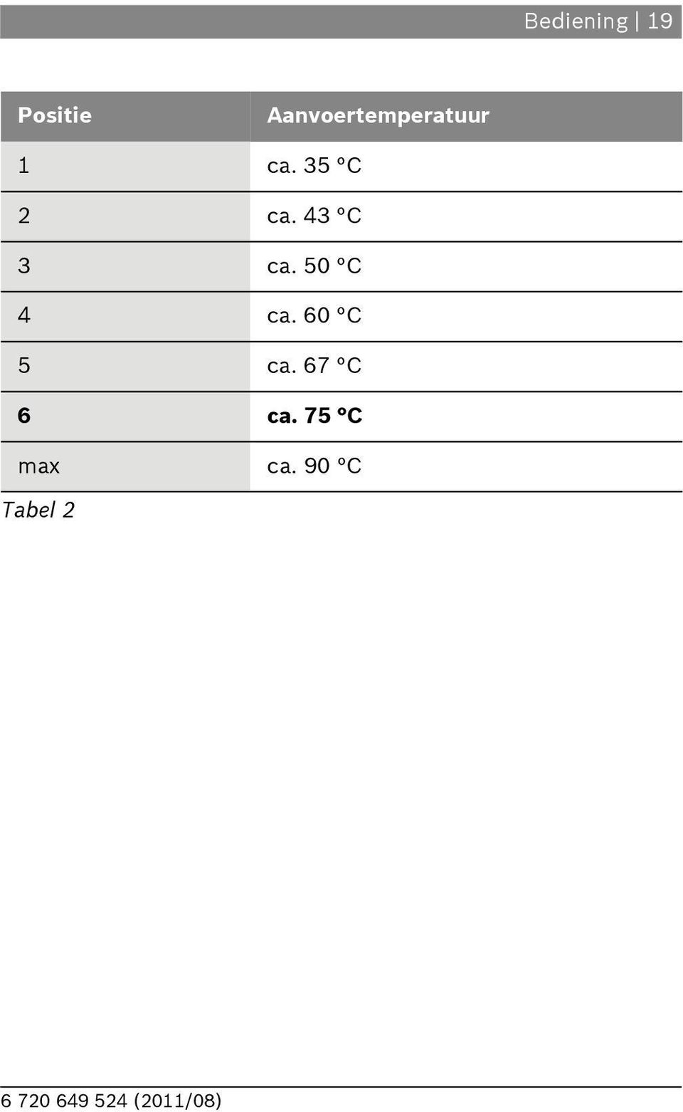 35 C ca. 43 C 3 ca.