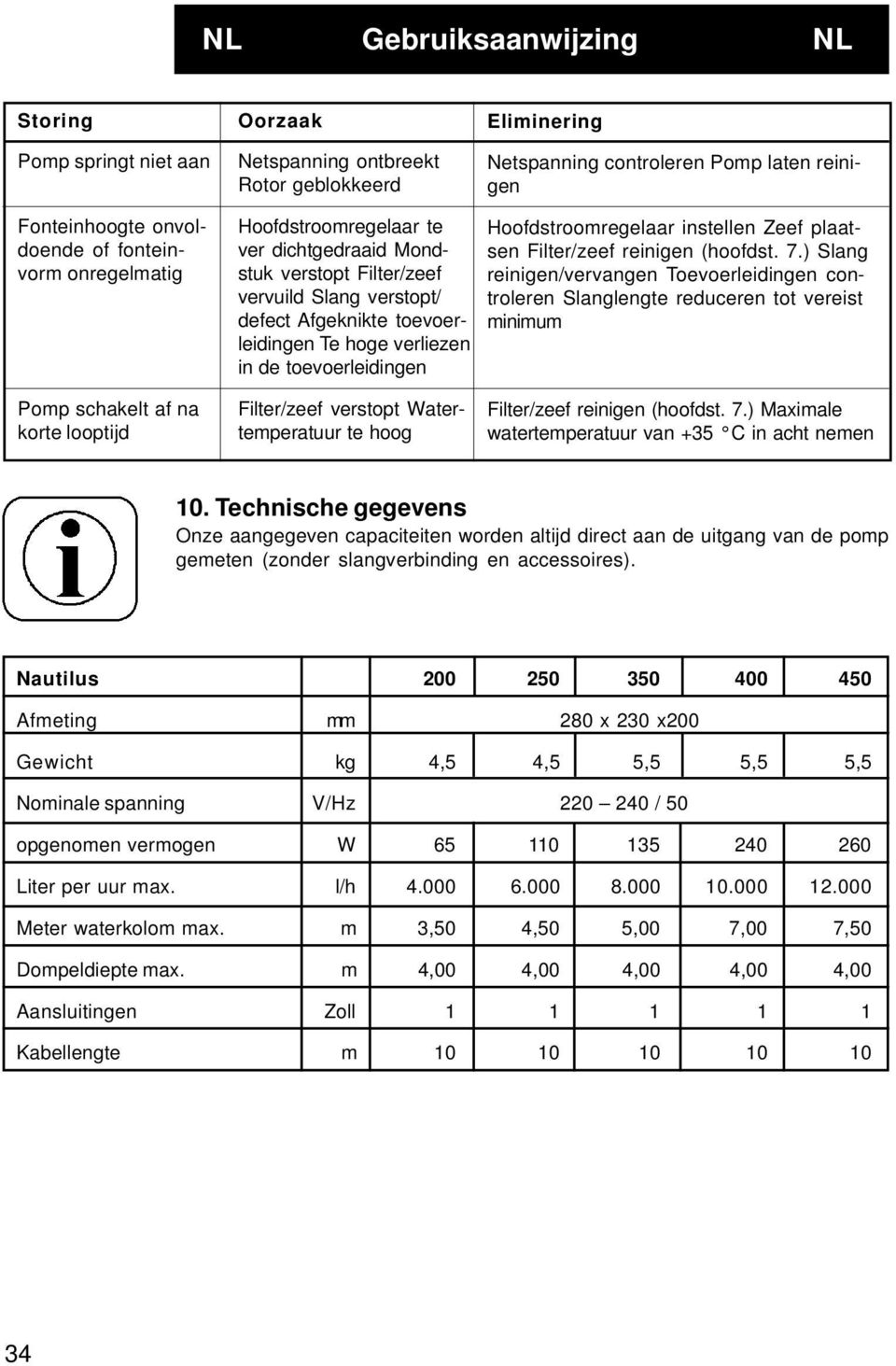 instellen Zeef plaatsen Filter/zeef reinigen (hoofdst. 7.