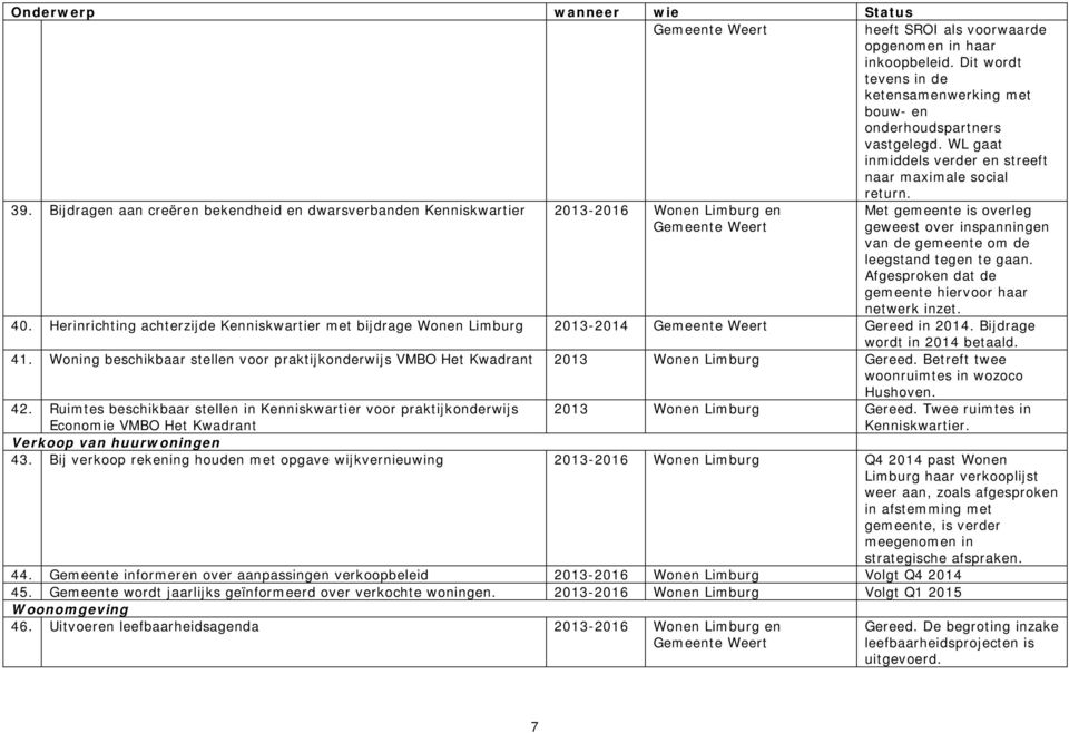 Bijdragen aan creëren bekendheid en dwarsverbanden Kenniskwartier 2013-2016 Wonen Limburg en Met gemeente is overleg geweest over inspanningen van de gemeente om de leegstand tegen te gaan.