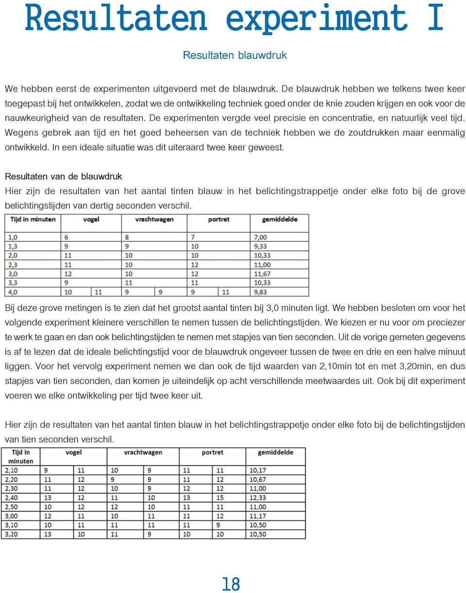 De experimenten vergde veel precisie en concentratie, en natuurlijk veel tijd. Wegens gebrek aan tijd en het goed beheersen van de techniek hebben we de zoutdrukken maar eenmalig ontwikkeld.