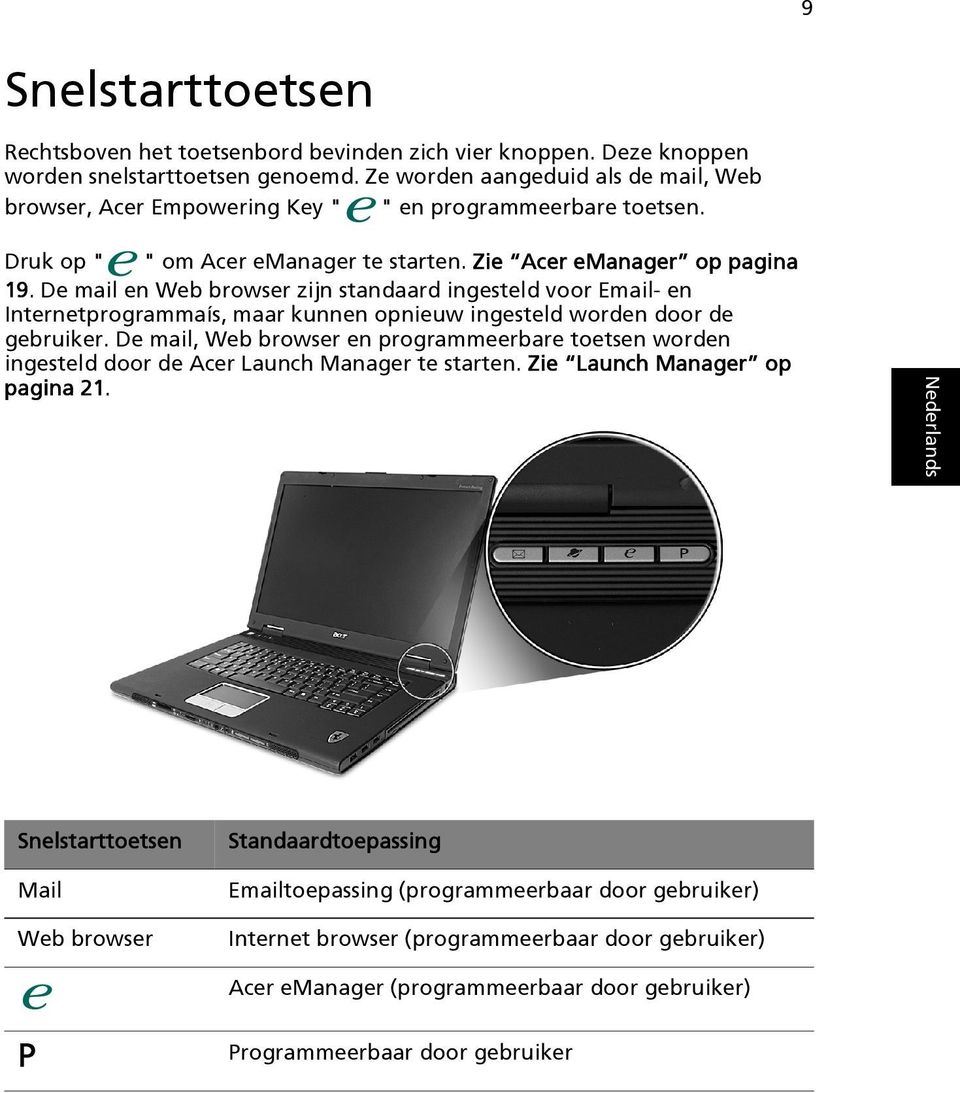 De mail en Web browser zijn standaard ingesteld voor Email- en Internetprogrammaís, maar kunnen opnieuw ingesteld worden door de gebruiker.