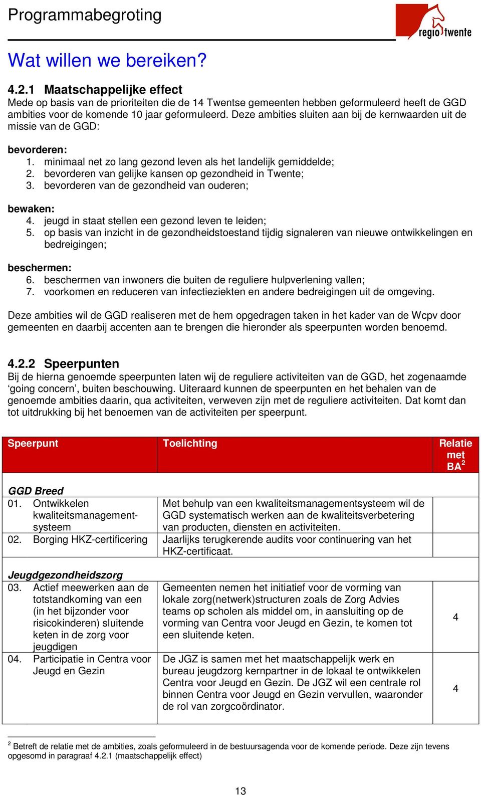 bevorderen van gelijke kansen op gezondheid in Twente; 3. bevorderen van de gezondheid van ouderen; bewaken: 4. jeugd in staat stellen een gezond leven te leiden; 5.