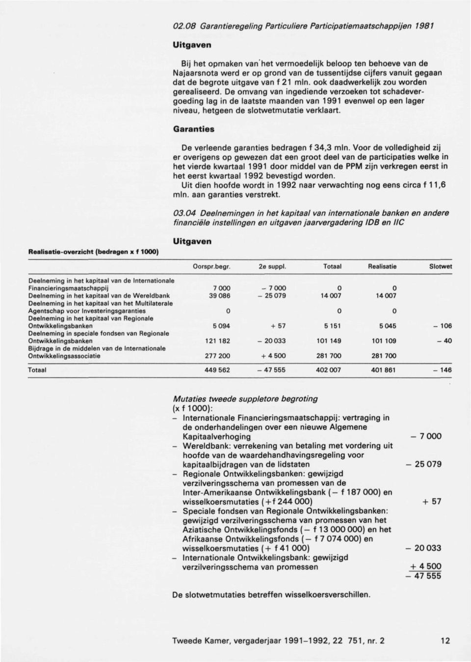 De omvang van ingediende verzoeken tot schadever goeding lag in de laatste maanden van 1991 evenwel op een lager niveau, hetgeen de slotwetmutatie verklaart.