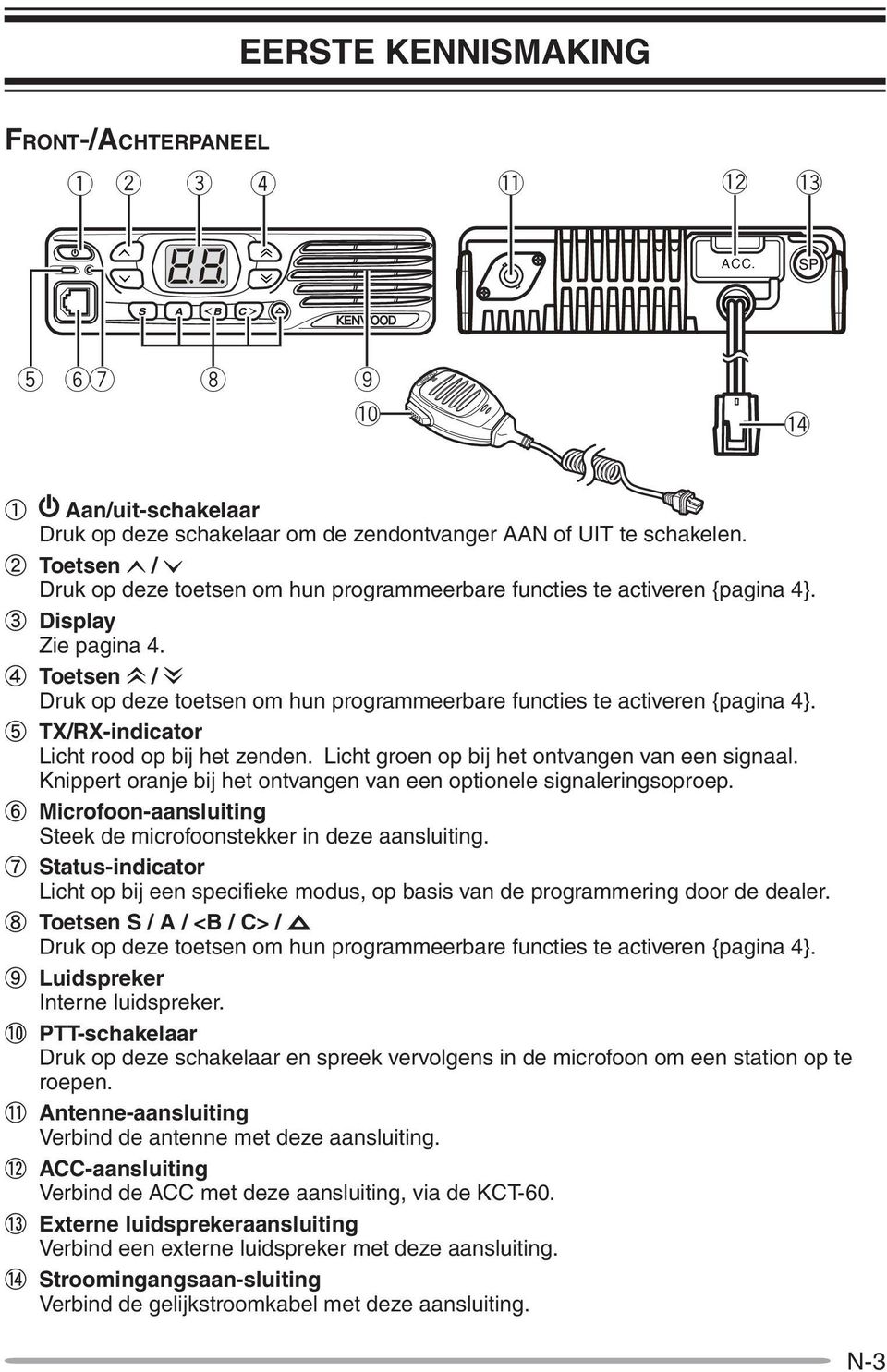 d Toetsen / Druk op deze toetsen om hun programmeerbare functies te activeren {pagina 4}. e TX/RX-indicator Licht rood op bij het zenden. Licht groen op bij het ontvangen van een signaal.