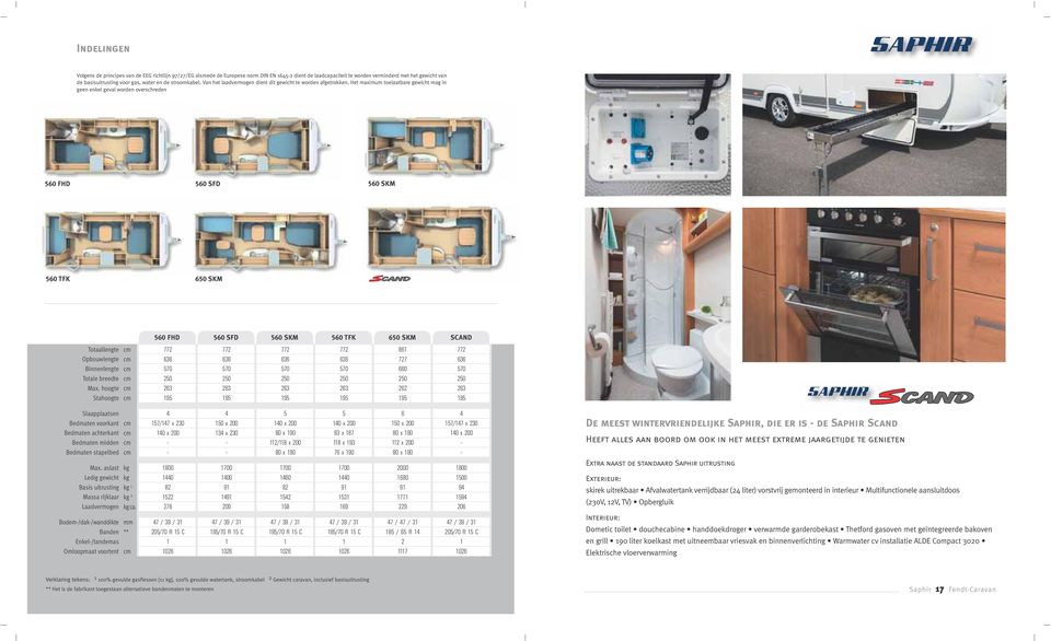 Het maximum toelaatbare gewicht mag in geen enkel geval worden overschreden 560 FHD 560 SFD 560 SKM 560 TFK 650 SKM 560 FHD 560 SFD 560 SKM 560 TFK 650 SKM SCAND Totaallengte 772 772 772 772 86 772