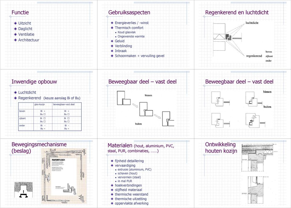 boven zijkant onder Bi + Bu Bi Bu Bi - Bu + Bi + Bu Bi Bu Bi - Bu + Bewegingsmechanisme (beslag) Materialen (hout, aluminium, PVC, staal, PUR, combinaties, ) Ontwikkeling houten kozijn