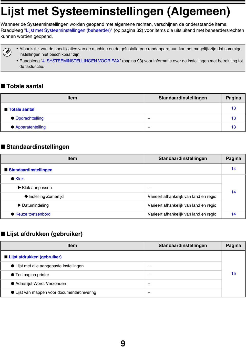 Afhankelijk van de specificaties van de machine en de geïnstalleerde randapparatuur, kan het mogelijk zijn dat sommige instellingen niet beschikbaar zijn. Raadpleeg "4.