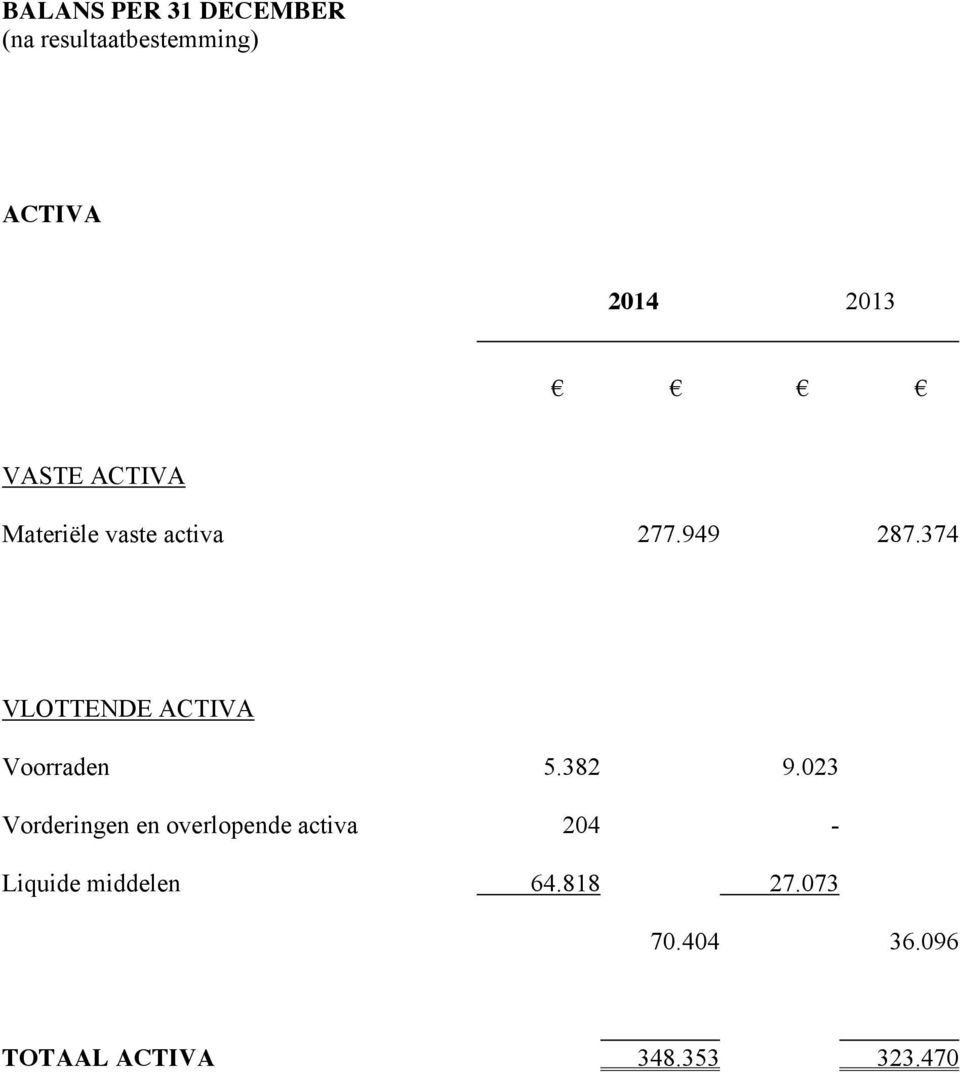 374 VLOTTENDE ACTIVA Voorraden 5.382 9.