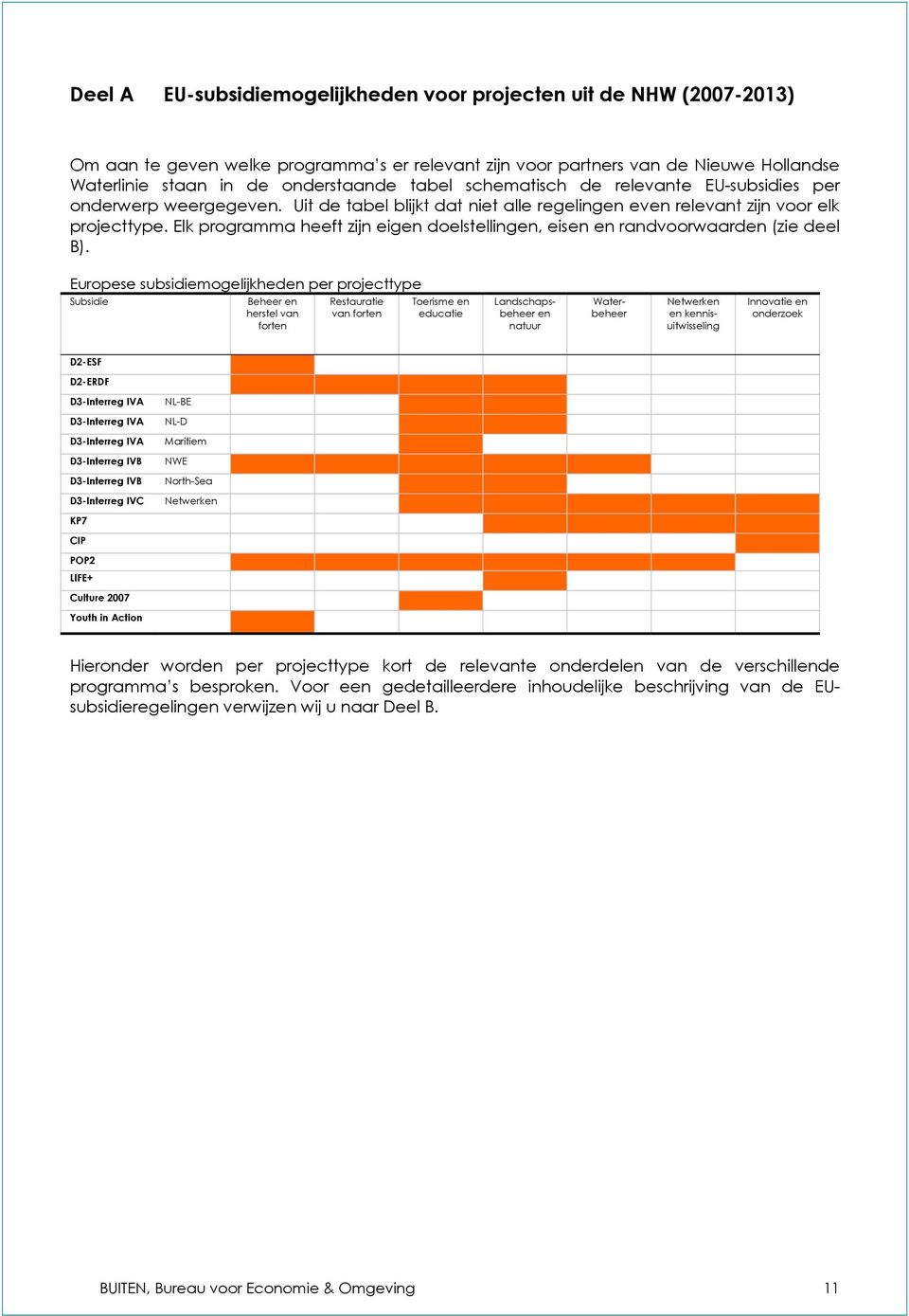 Elk programma heeft zijn eigen doelstellingen, eisen en randvoorwaarden (zie deel B).