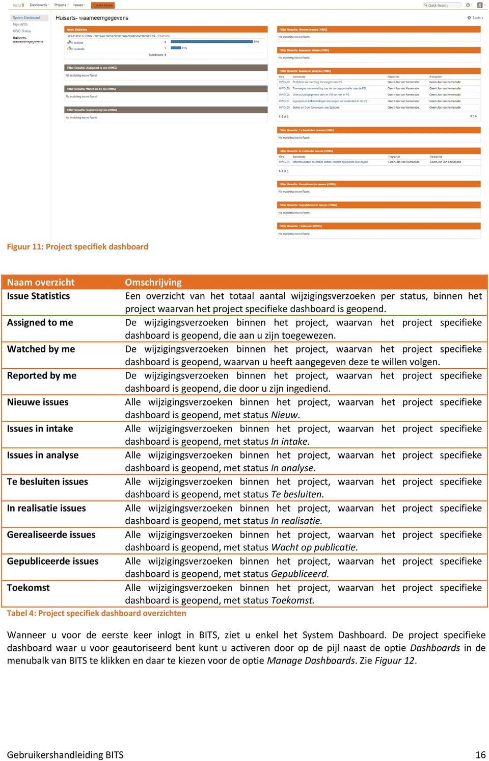 Watched by me De wijzigingsverzoeken binnen het project, waarvan het project specifieke dashboardard is geopend, waarvan u heeft aangegeven deze te willen volgen.