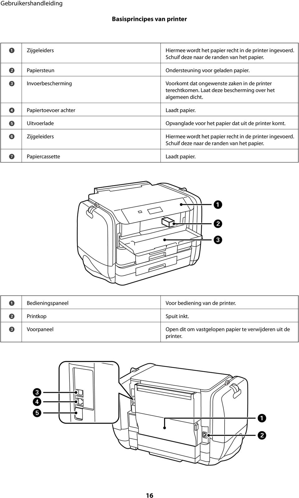 D Papiertoevoer achter Laadt papier. E Uitvoerlade Opvanglade voor het papier dat uit de printer komt. F Zijgeleiders Hiermee wordt het papier recht in de printer ingevoerd.