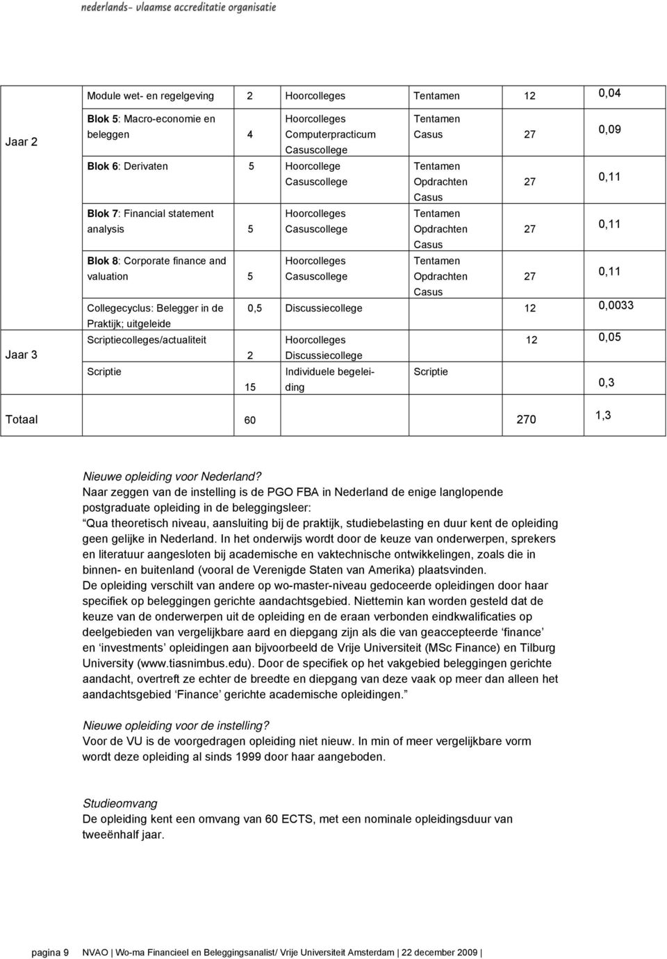 Tentamen valuation 5 Casuscollege Opdrachten 27 0,11 Casus Collegecyclus: Belegger in de Praktijk; uitgeleide 0,5 Discussiecollege 12 0,0033 Scriptiecolleges/actualiteit Hoorcolleges 12 0,05 2