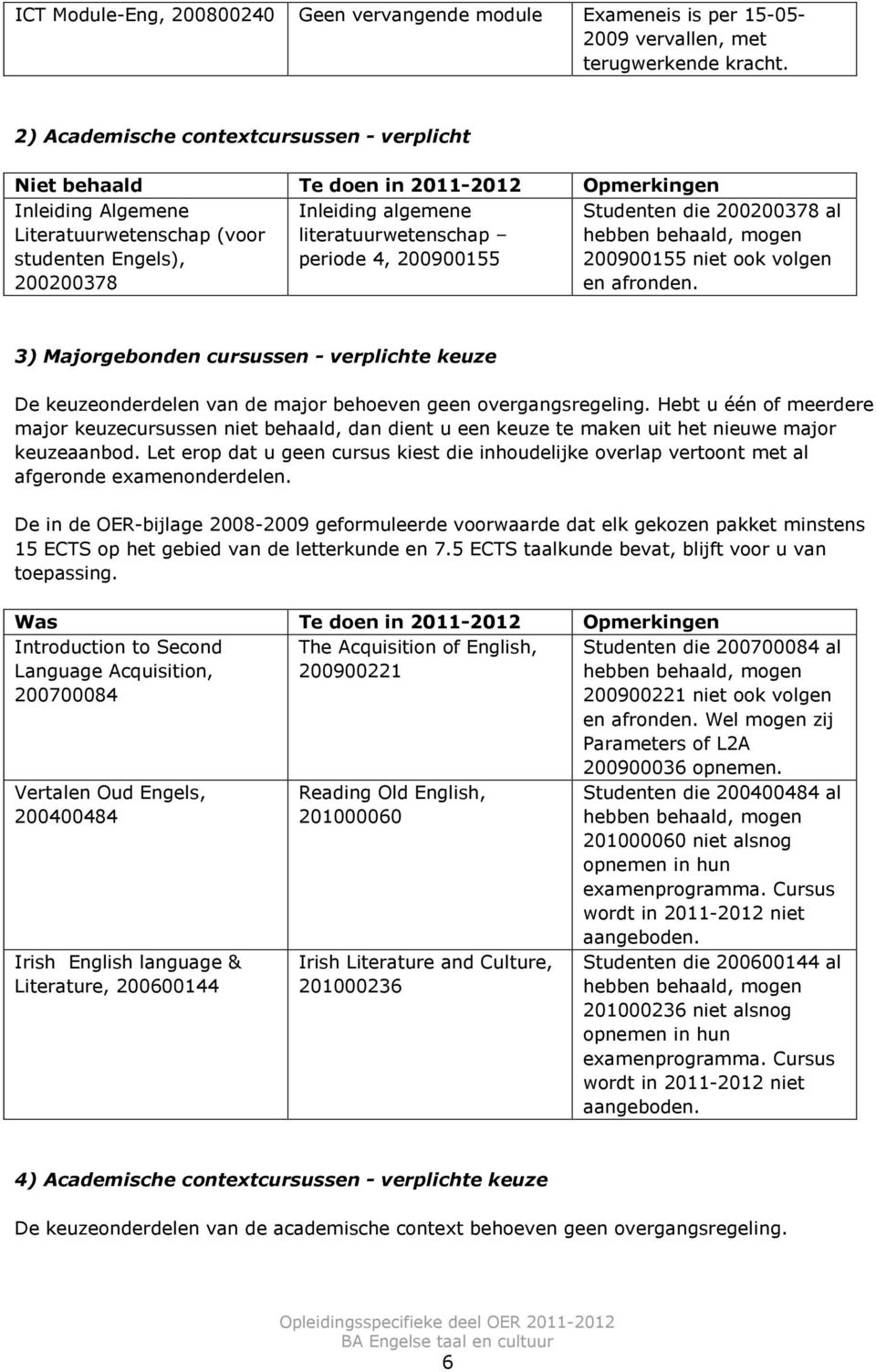 literatuurwetenschap periode 4, 200900155 Studenten die 200200378 al 200900155 niet ook volgen en afronden.