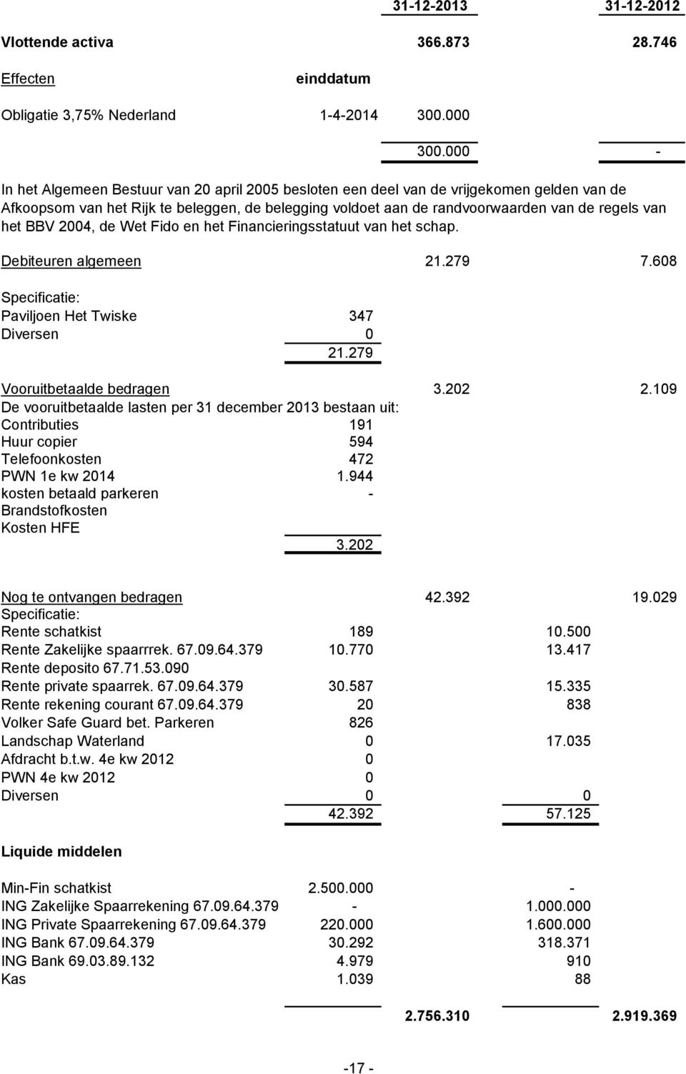 het BBV 2004, de Wet Fido en het Financieringsstatuut van het schap. Debiteuren algemeen 21.279 7.608 Specificatie: Paviljoen Het Twiske 347 Diversen 0 21.279 Vooruitbetaalde bedragen 3.202 2.