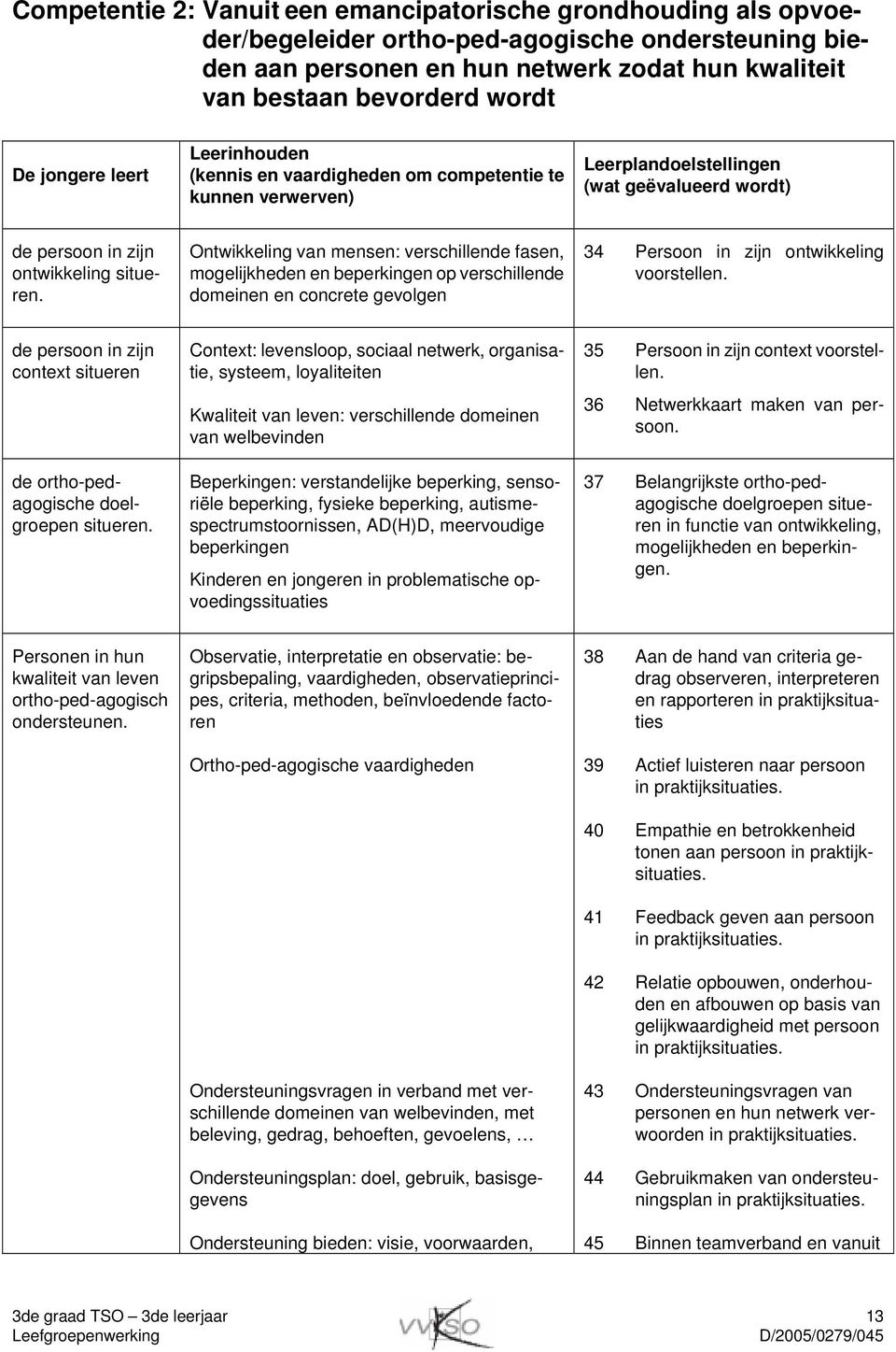 Ontwikkeling van mensen: verschillende fasen, mogelijkheden en beperkingen op verschillende domeinen en concrete gevolgen 34 Persoon in zijn ontwikkeling voorstellen.