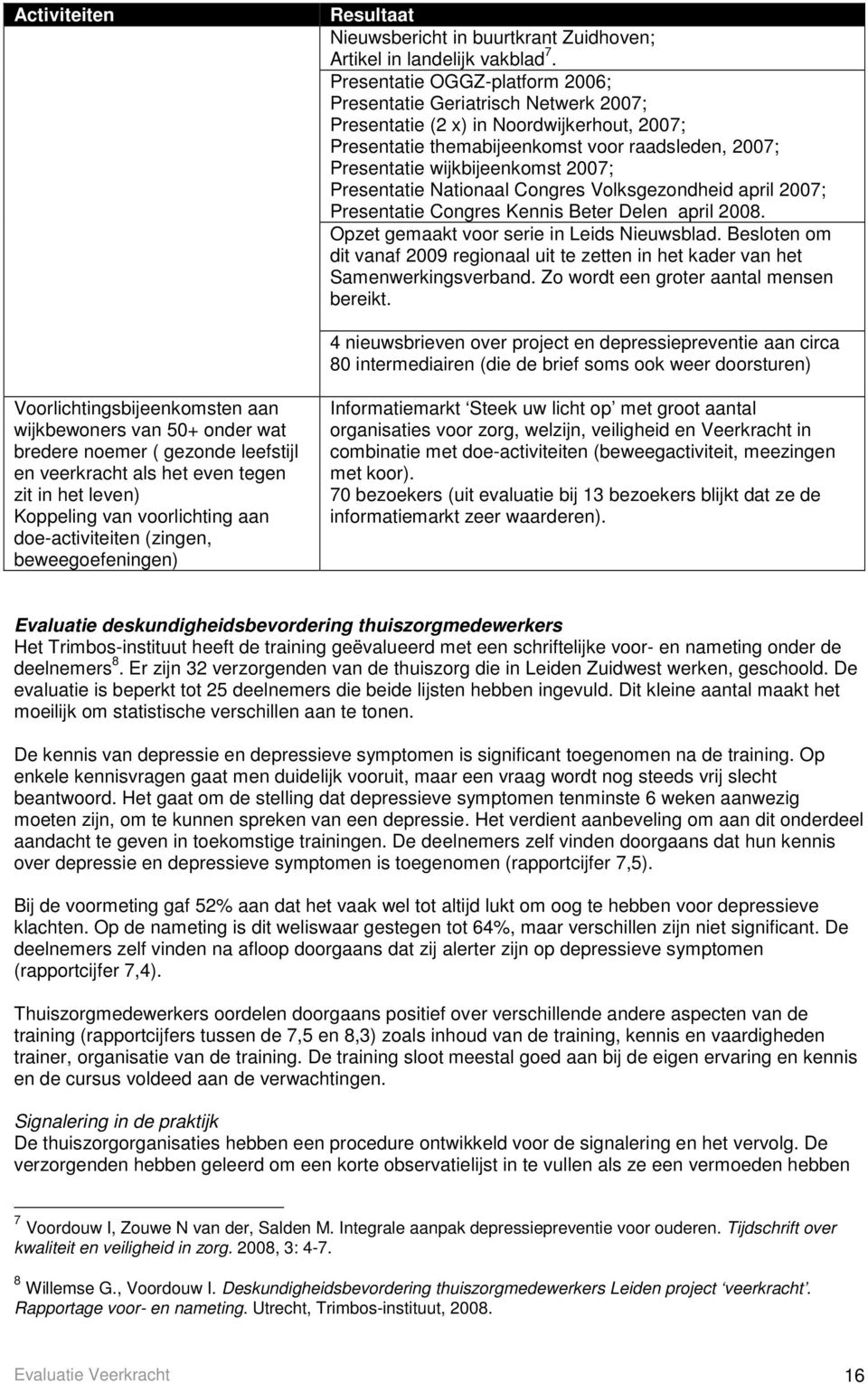 Presentatie Nationaal Congres Volksgezondheid april 2007; Presentatie Congres Kennis Beter Delen april 2008. Opzet gemaakt voor serie in Leids Nieuwsblad.